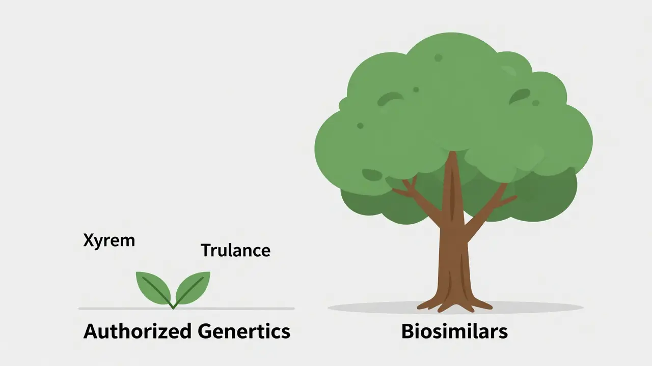 A small tree with two leaves labeled with drug names, next to a larger tree with five branches.
