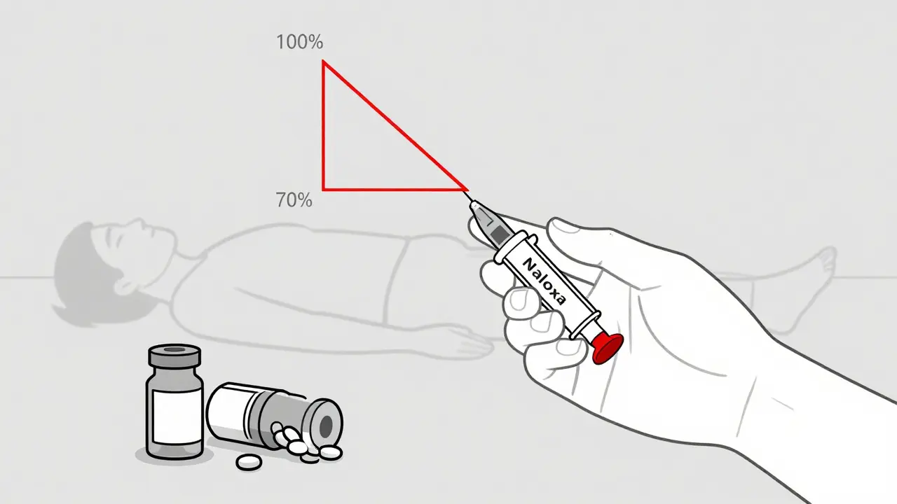 Naloxone injector beside discarded pills, with a graph showing dropping oxygen levels.