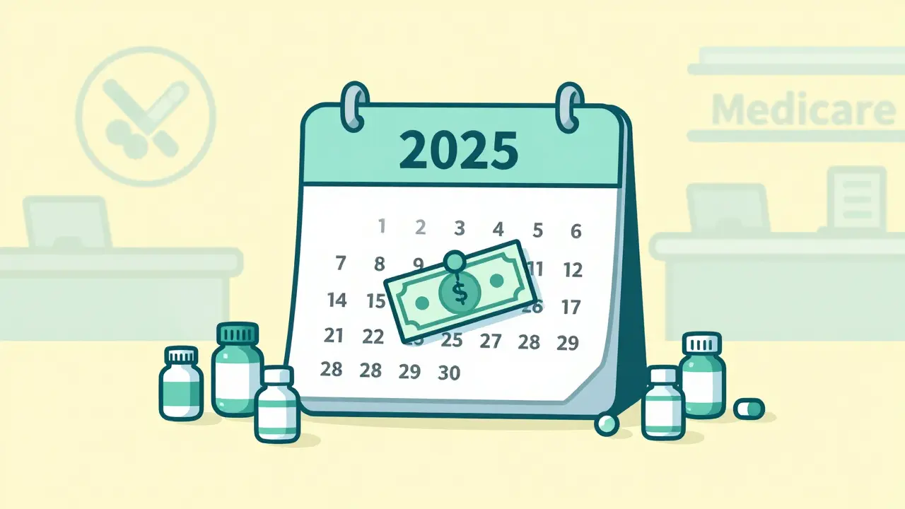 A  generic drug cap in 2025 with many small generic medication bottles surrounding it.