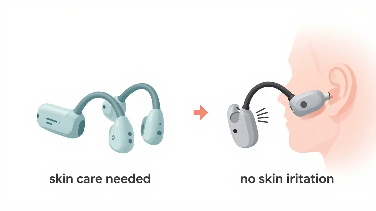 Comparison of percutaneous and transcutaneous bone conduction hearing aid devices